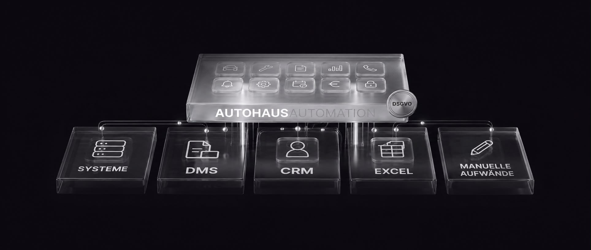 AutohausAutomation als Ebene über den Systemen des Autohauses: eine Glas-Plattform mit Modulen für Fahrzeuge, Aufgaben, Auswertungen, Termine und Telefonie, angebunden an Systeme, DMS, CRM, Excel-Listen und manuelle Abläufe